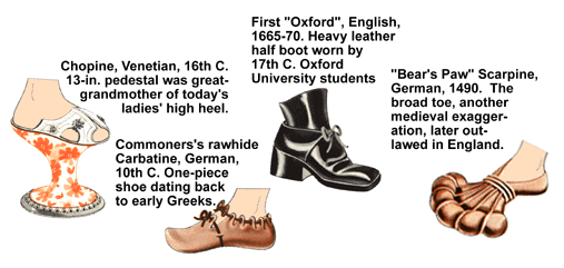 history of shoes